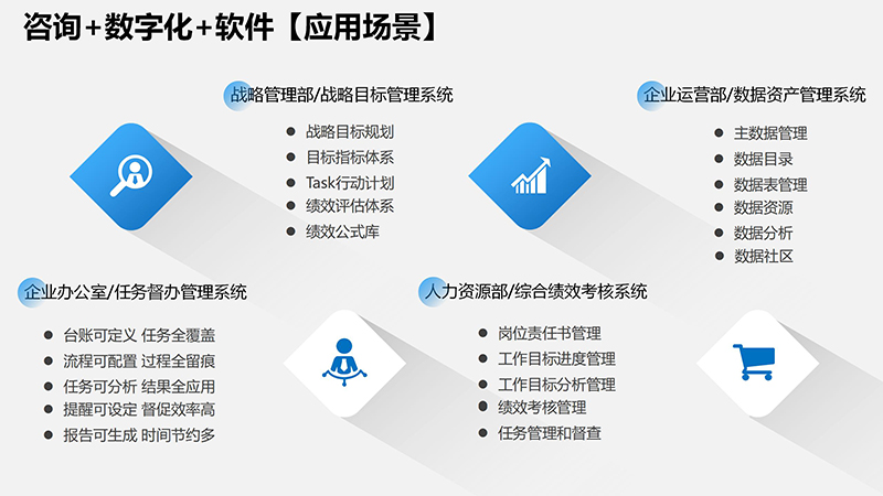 咨詢+數(shù)字�?軟件【應(yīng)用場景�?1)_01.jpg