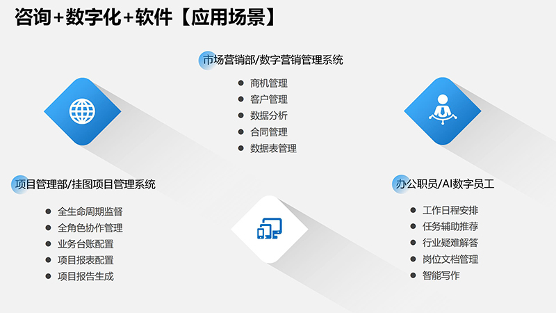 咨詢+數(shù)字�?軟件【應(yīng)用場景�?1)_02.jpg